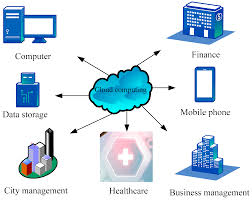 How Data Cloud Implementation Improves Data Management